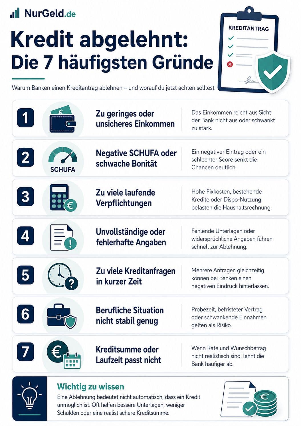 7 Gründe wieso ein Kredit abgelehnt wird